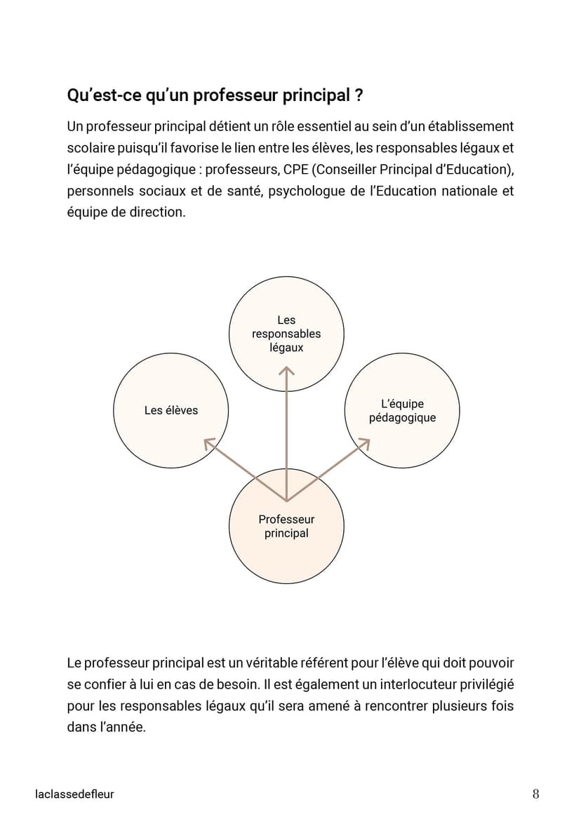 E-BOOK | Guide du professeur principal